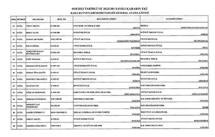 Karar Resmi Gazete'de: General ve amirallerin görev yerleri belli oldu - Resim: 3