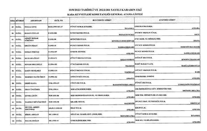 Karar Resmi Gazete'de: General ve amirallerin görev yerleri belli oldu - Resim: 4
