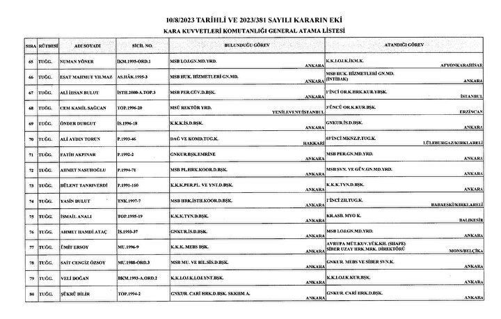 Karar Resmi Gazete'de: General ve amirallerin görev yerleri belli oldu - Resim: 5