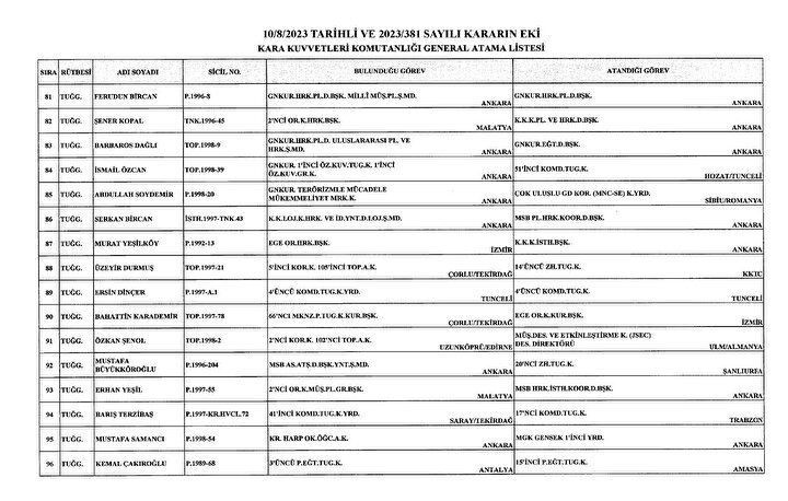 Karar Resmi Gazete'de: General ve amirallerin görev yerleri belli oldu - Resim: 6