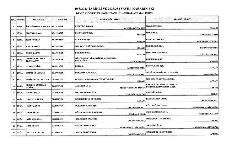 Karar Resmi Gazete'de: General ve amirallerin görev yerleri belli oldu - Resim: 9