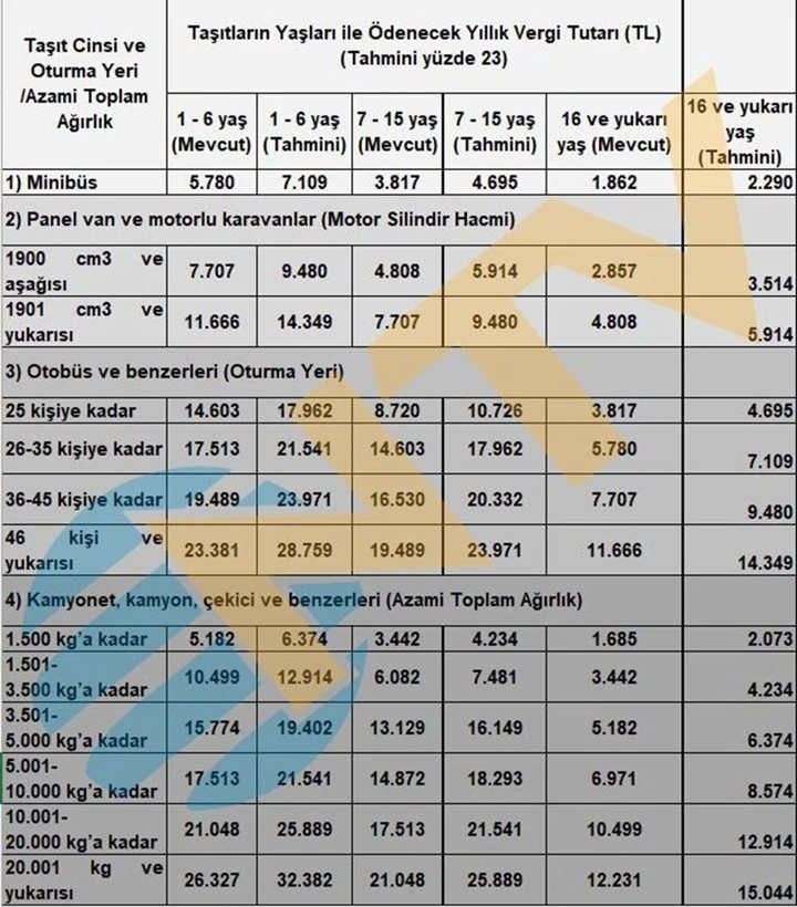Pasaport, kimlik, ehliyet, yurt dışı çıkış harcı, yemek ücreti, IMEI kayıt ücreti, trafik cezaları, MTV fiyatları... Hepsi değişiyor - Resim: 11