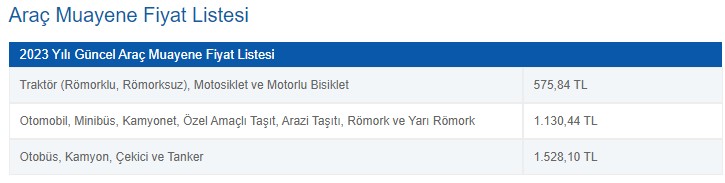 TÜVTÜRK 2023 muayene ücretleri
