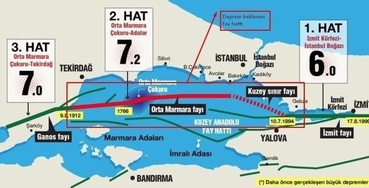 İstanbul'un en riskli 15 ilçesi belli oldu! Uzmanlardan dikkat çeken açıklamalar: Hiçbir şekilde bina yapılamaz - Resim: 7