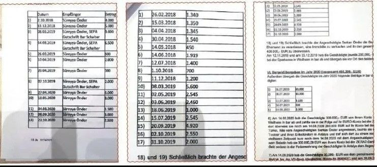 Almanya'da 175 milyonluk cin vurgununda 'Falcı Esma' ayrıntısı! Meğer annesi de.. - Resim: 6