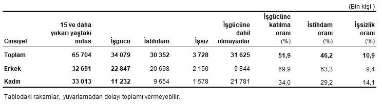 TÜİK 2021 rakamlarını duyurdu: Türkiye nüfusu 84 milyon 680 bin 273 kişiye ulaştı - Resim: 17