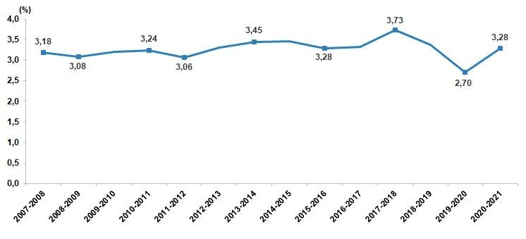 TÜİK 2021 rakamlarını duyurdu: Türkiye nüfusu 84 milyon 680 bin 273 kişiye ulaştı - Resim: 9
