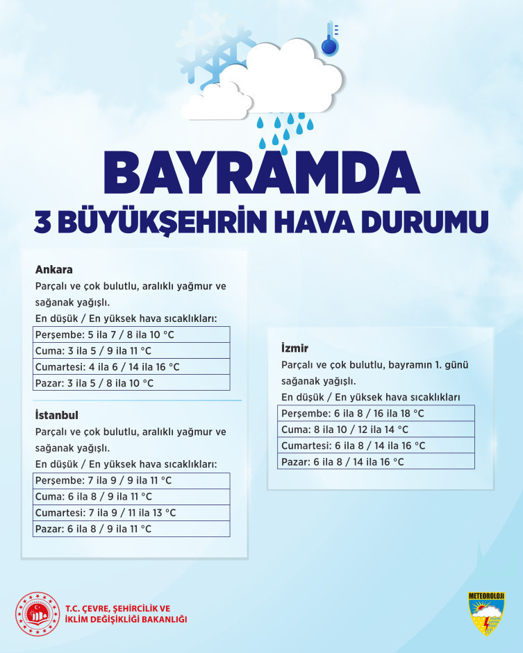 Bayramda hava nasıl olacak? - Resim : 2