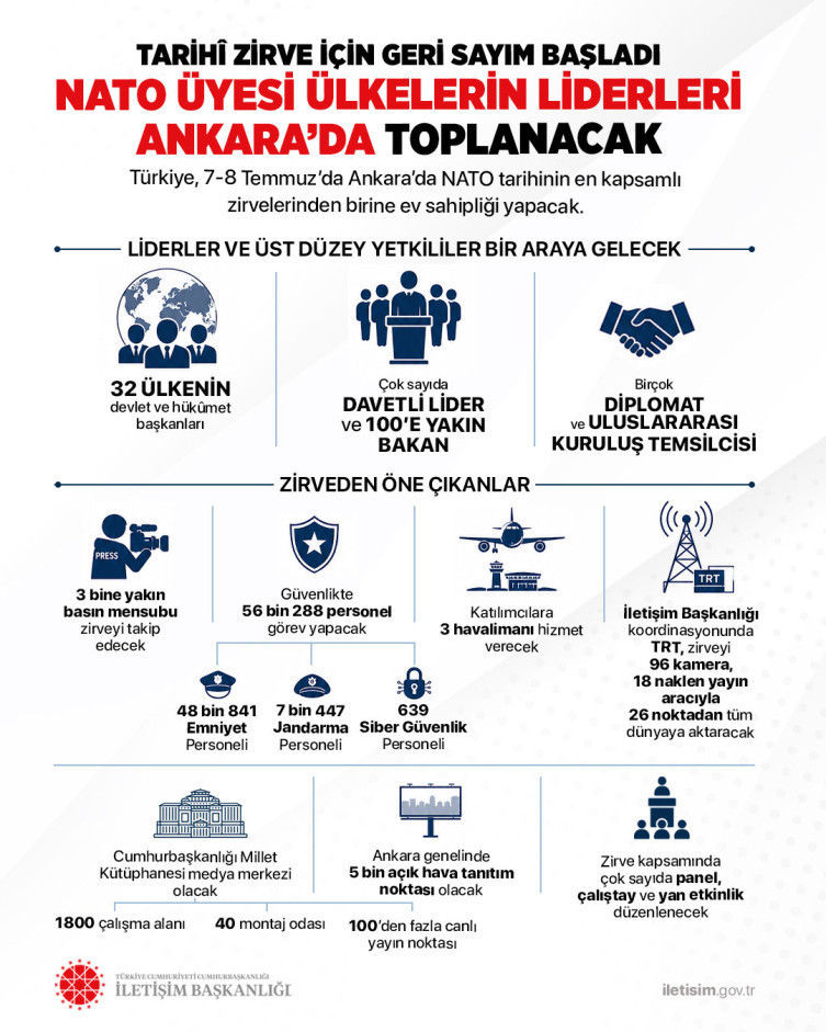 İletişim Başkanı Duran, NATO Zirvesi programının detayını açıkladı - Resim : 1