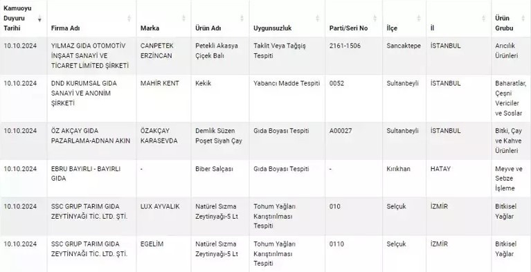 Bakanlık çatısı altında taklit ve tağşiş yapan firmalar açıklanmaya devam ediyor! Yumaklı: Toleransımız olmayacak - Resim : 3