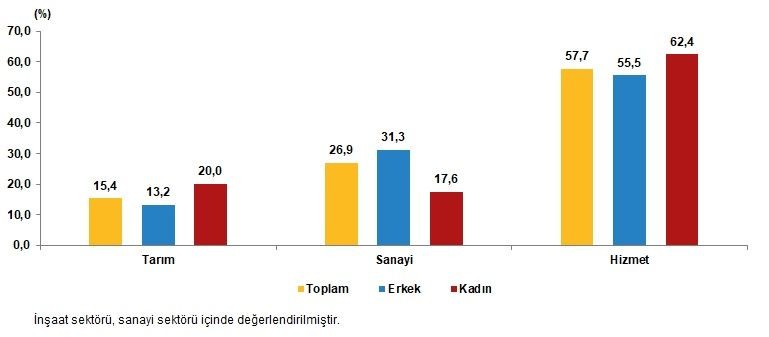 TÜİK 2021 rakamlarını duyurdu: Türkiye nüfusu 84 milyon 680 bin 273 kişiye ulaştı - Resim: 18