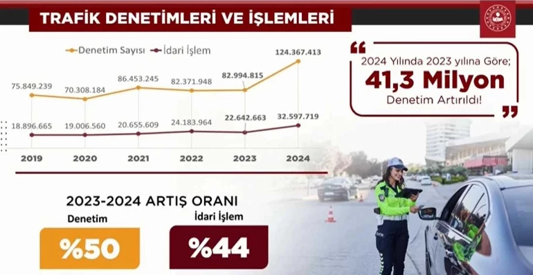 Hız ihlali yapan sürücüler psikiyatri uzmanına yönlendirilecek - Resim : 1