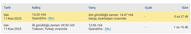Düşen kargo uçağı hakkında yeni detaylar! 27 dakika sonra radardan kaybolmuş - Resim : 1