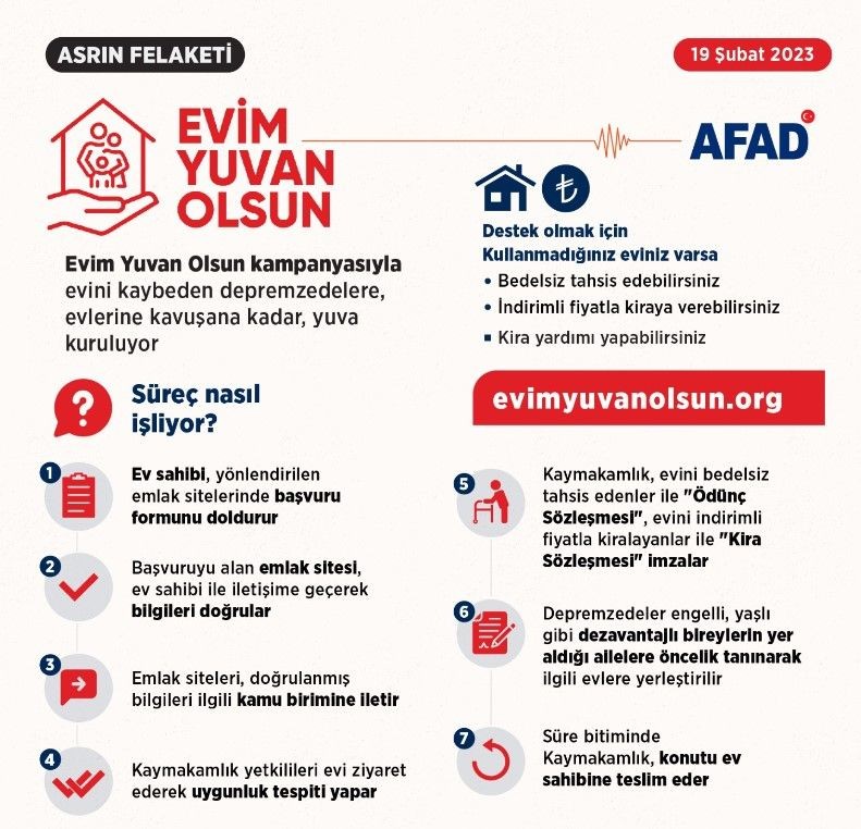 "Evim Yuvan Olsun" kampanyasında başvuru sayısı 10 bine ulaştı - Resim: 4