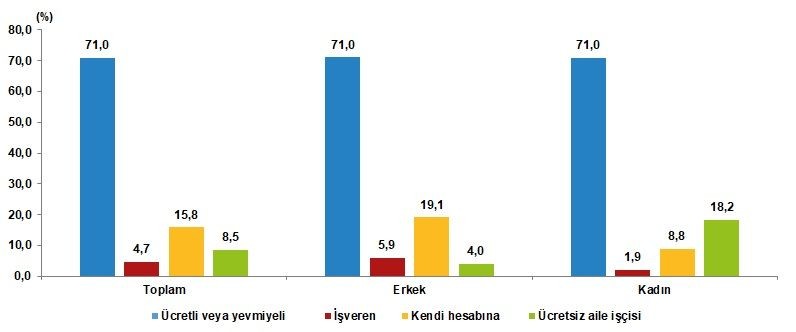 TÜİK 2021 rakamlarını duyurdu: Türkiye nüfusu 84 milyon 680 bin 273 kişiye ulaştı - Resim: 19