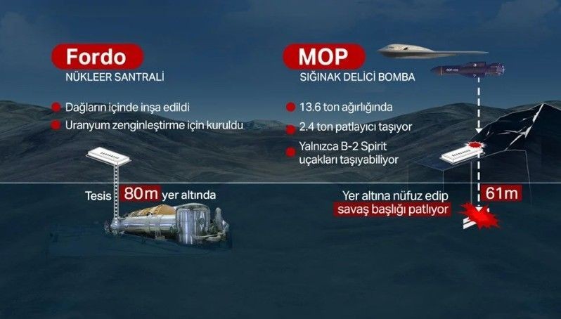 ABD, İran’ı GBU-57 ile vurdu: Bu bombalar sığınakları nasıl deliyor? - Resim: 4