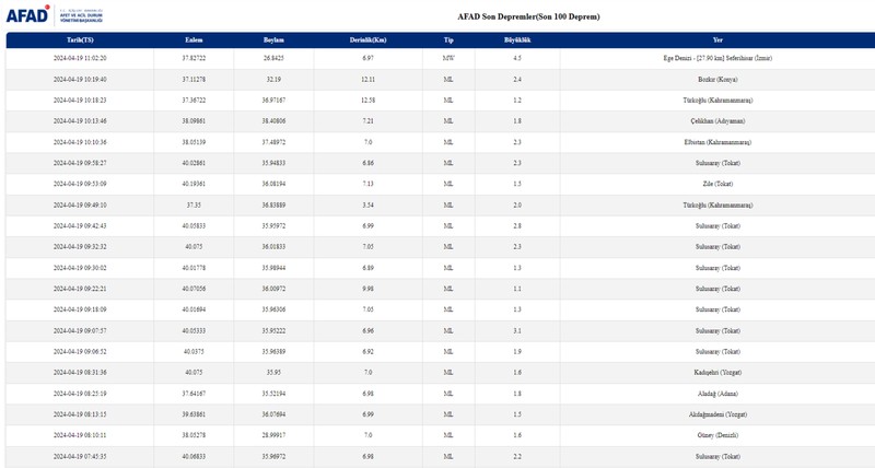 Az önce deprem nerede, kaç büyüklüğünde deprem oldu son dakika? 19 Nisan 2024 AFAD- Kandilli Rasathanesi son depremler - Resim : 1