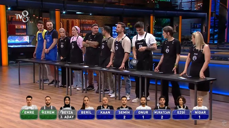 MasterChef'te 2. dokunulmazlığı kim kazandı? 7 Ağustos MasterChef 2024'te eleme adayları kimler oldu? Düelloyu kazanan takım - Resim : 4