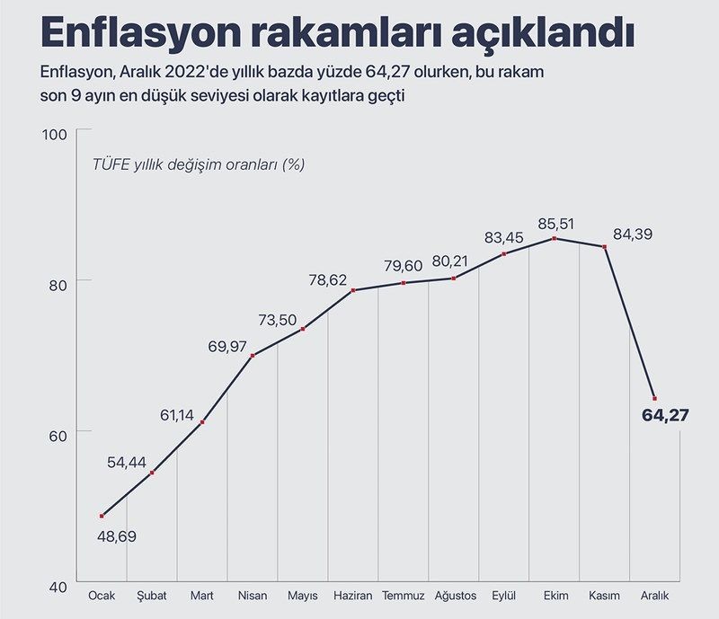 TÜİK Ocak enflasyon açıklaması ne zaman? - Resim: 5