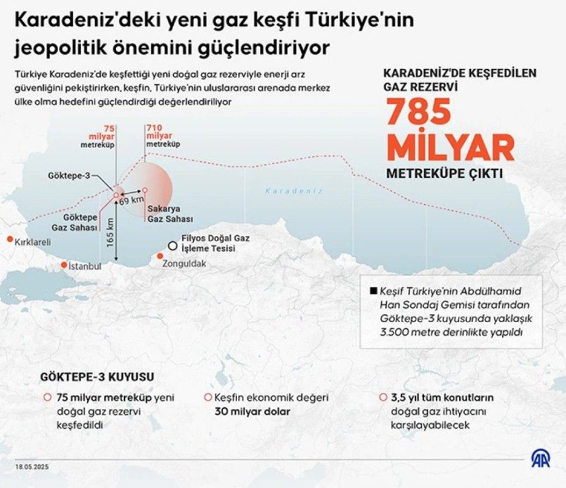 Türkiye'nin jeopolitik önemini arttıran gaz keşfi - Resim: 2