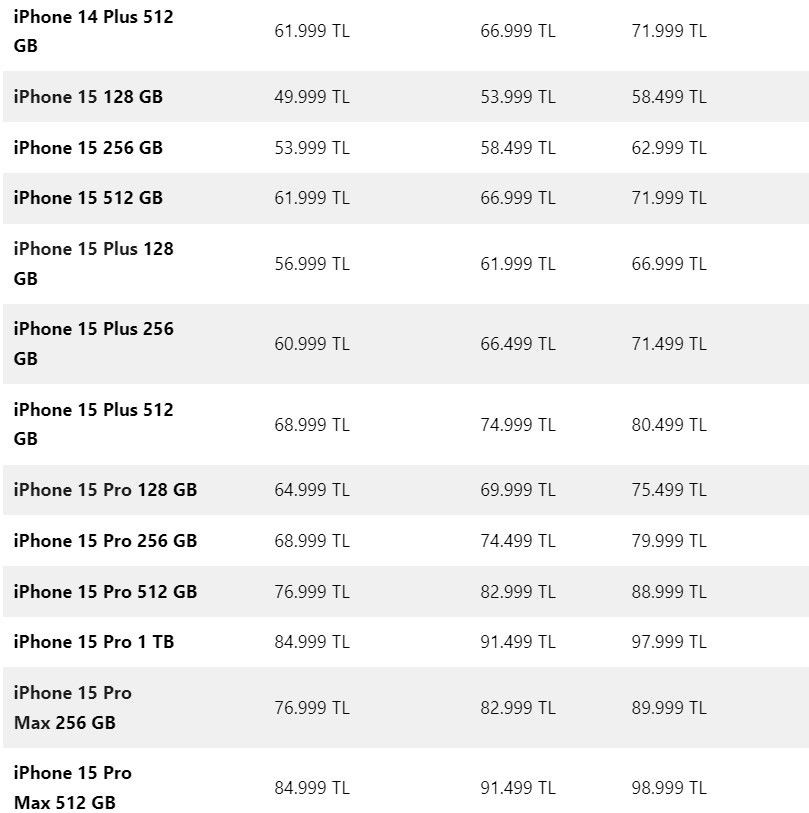 Apple'dan Mart tarifesi! Tüm ürünlerine zam yaptı, fiyatlar uçtu - Resim: 4