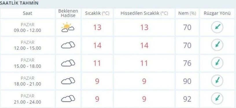 Meteoroloji'den deprem bölgesi ve 15 il için uyarı! Bu hafta nasıl olacak? - Resim: 14