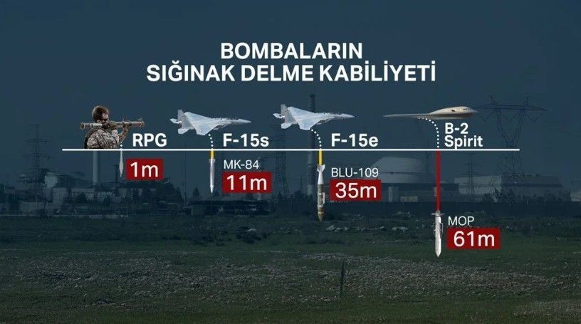 ABD, İran’ı GBU-57 ile vurdu: Bu bombalar sığınakları nasıl deliyor? - Resim: 2
