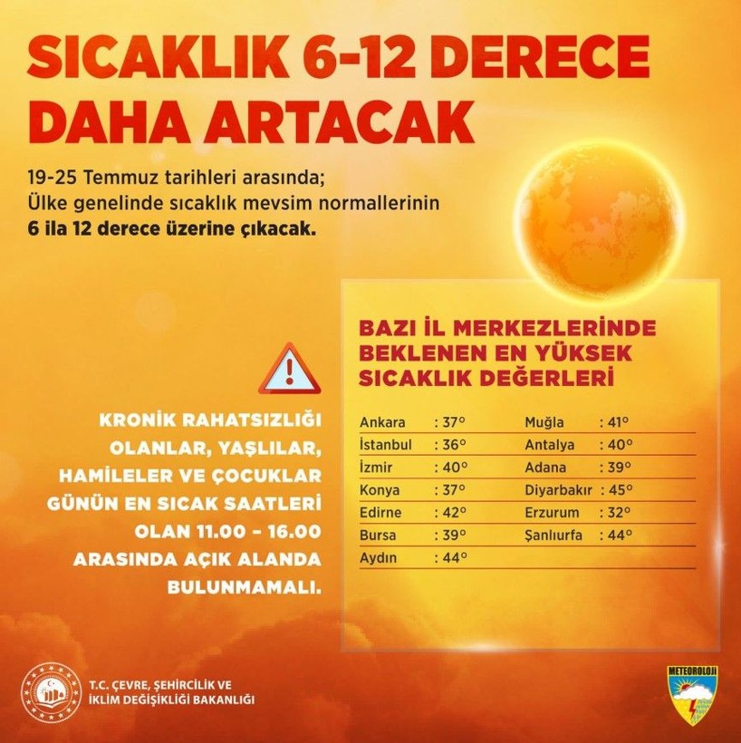 Afrika kökenli sıcak hava dalgası Türkiye’ye giriş yaptı: 12 derece birden artacak - Resim: 4