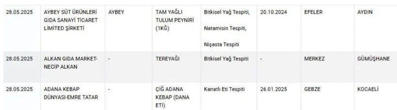 Bakanlık gıda sahtekarlarını ifşa etti! Yoğurt, lahmacun, börek... - Resim: 8