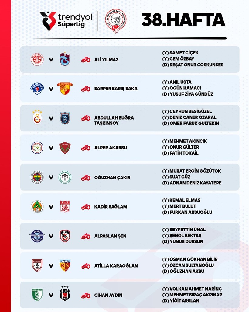 Trendyol Süper Lig'de son haftanın hakemleri belli oldu - Resim : 1