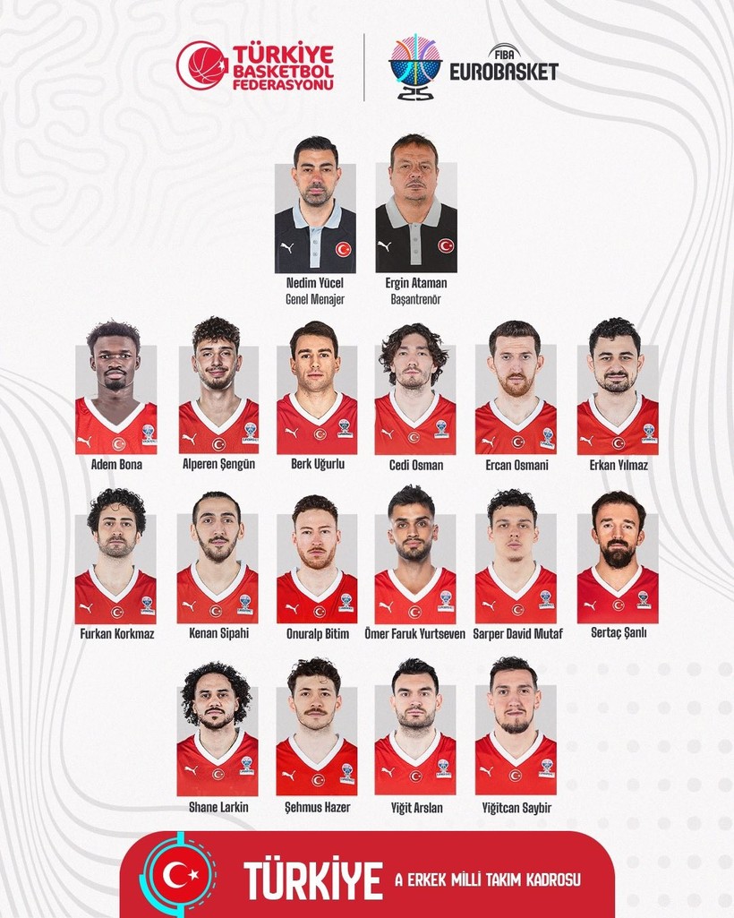 A Milli Erkek Basketbol Takımı'nın aday kadrosu açıklandı - Resim : 1