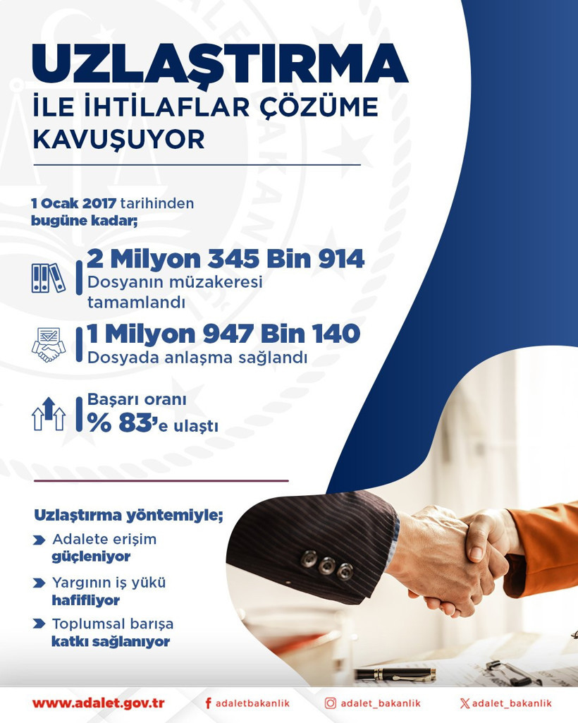 Adalet Bakanı Yılmaz Tunç açıkladı: "Uzlaşma oranını yüzde 83'e çıkardık" - Resim : 2