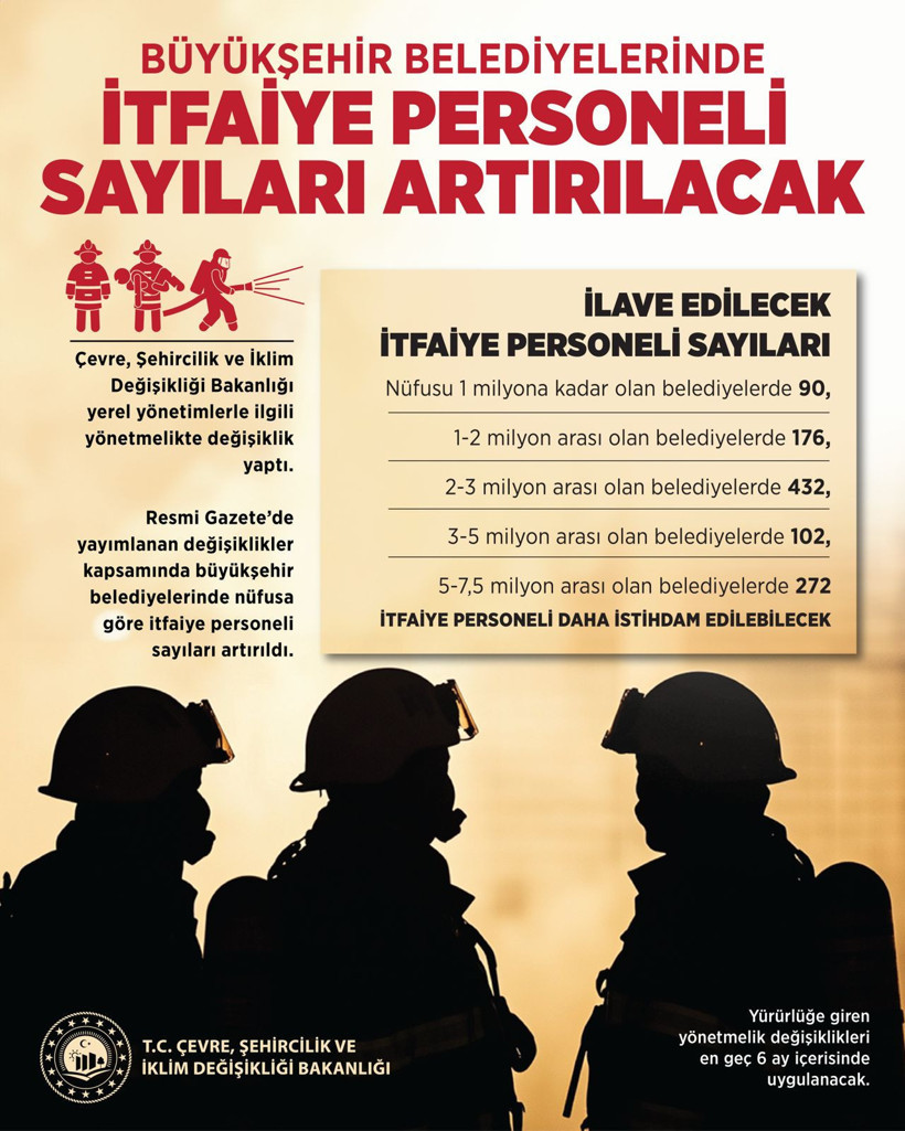 Bakan Kurum: Büyükşehir belediyelerinde itfaiye personeli sayılarını artırdık - Resim : 1