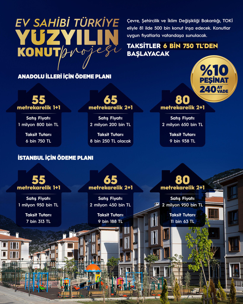 Yüzyılın Konut Projesi başvuru şartları neler, kimler yararlanabilecek? - Resim : 1