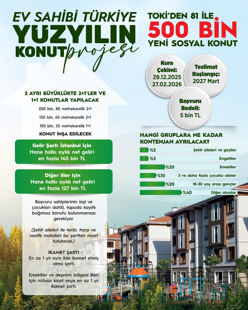 Yüzyılın Konut Projesi başvuru şartları neler, kimler yararlanabilecek? - Resim : 3