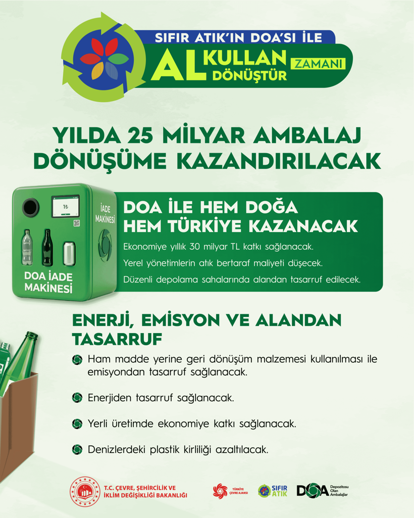 Sıfır atıkta büyük gün, DOA dönemi başladı: Şişesini iade edene 1 TL ödenecek - Resim : 5