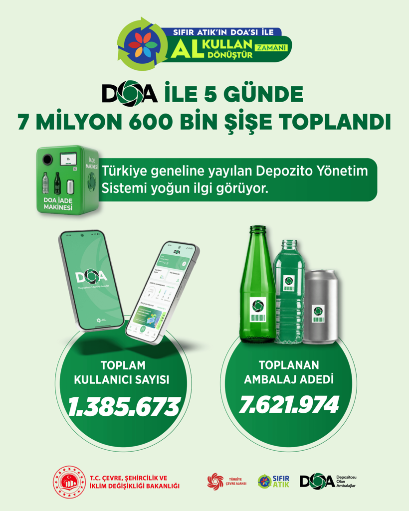 Bakan Kurum duyurdu: DOA ile 5 günde 7 milyon 600 bin ambalaj toplandı - Resim : 1