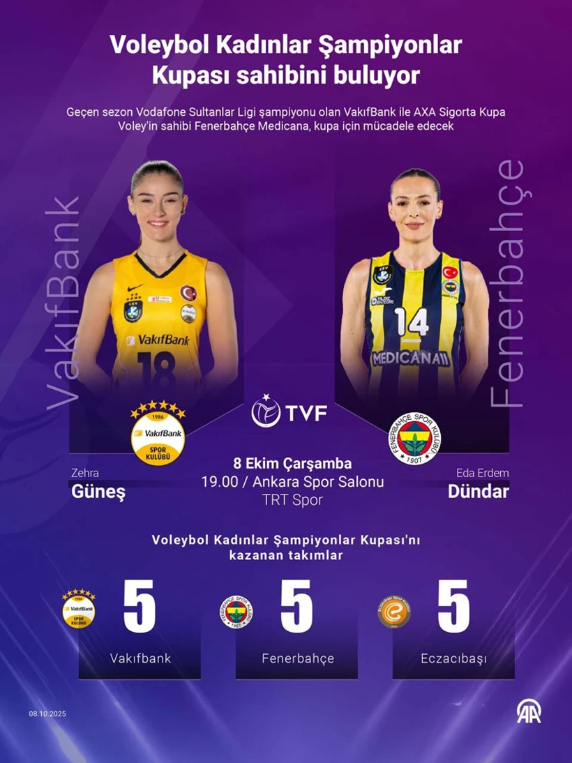 Şampiyonlar Kupası’nda dev maç! VakıfBank - Fenerbahçe Medicana karşılaşacak - Resim : 1