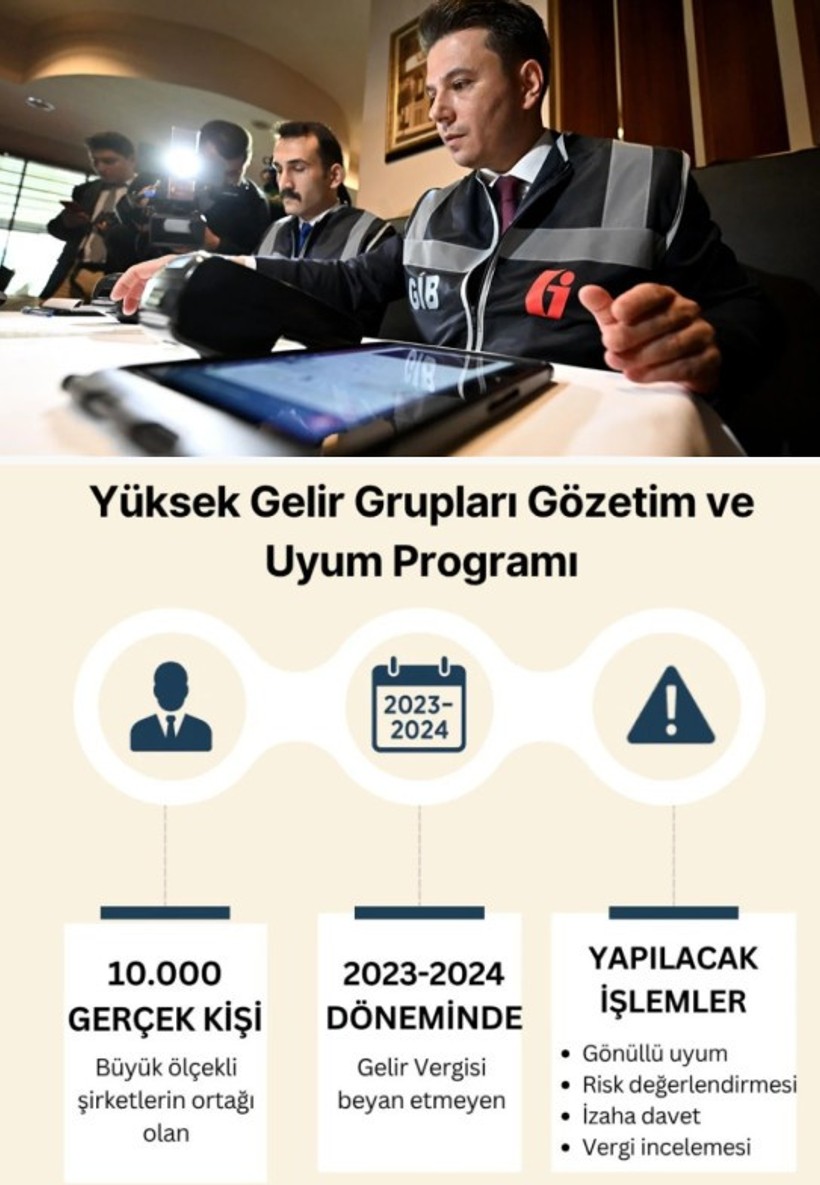 Maliye 10 bin şirket ortağına vergi incelemesi başlatacak - Resim : 1