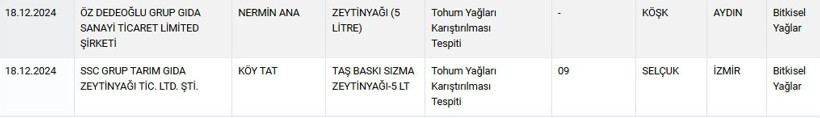 Domuz eti skandalı büyüyor: Köfteci Yusuf’tan sonra yeni firmalar açıklandı! - Resim : 3
