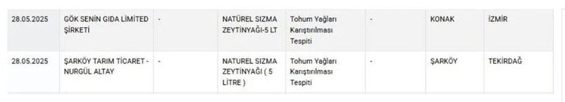 Bakanlık gıda sahtekarlarını ifşa etti! Yoğurt, lahmacun, börek... - Resim: 11