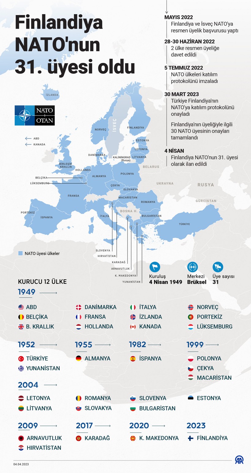 Türkiye onay belgesini ABD'ye teslim etti: Finlandiya 31. üye olarak NATO'ya katıldı - Resim : 1