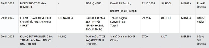Taklit veya tağşiş yapılan gıdalar listesi güncellendi: Birçok üründe hile tespit edildi - Resim : 3