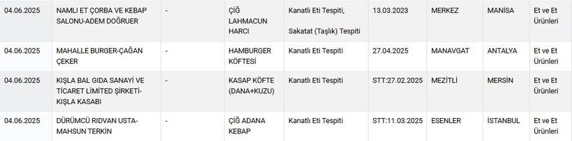 Sofralardaki tehlike bir kez daha göz önünde: Bakanlık sahte gıdaları tek tek açıkladı - Resim : 6