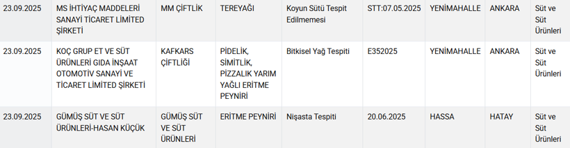 Bakanlık bu markaları ifşa etti: Baklava diye "gıda boyası", köfte diye "kalp" yedirmişler! - Resim: 7