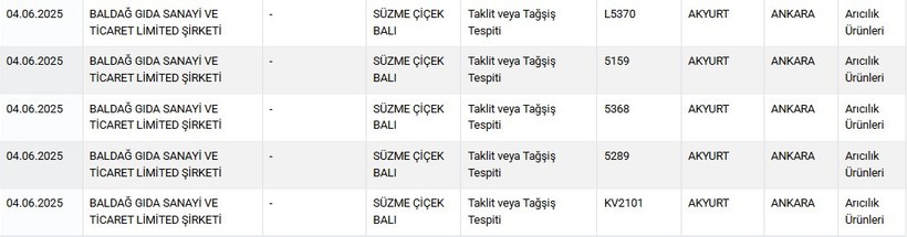 Sofralardaki tehlike bir kez daha göz önünde: Bakanlık sahte gıdaları tek tek açıkladı - Resim : 4