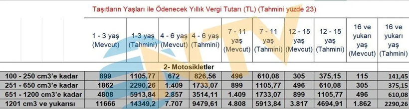 Pasaport, kimlik, ehliyet, yurt dışı çıkış harcı, yemek ücreti, IMEI kayıt ücreti, trafik cezaları, MTV fiyatları... Hepsi değişiyor - Resim: 13