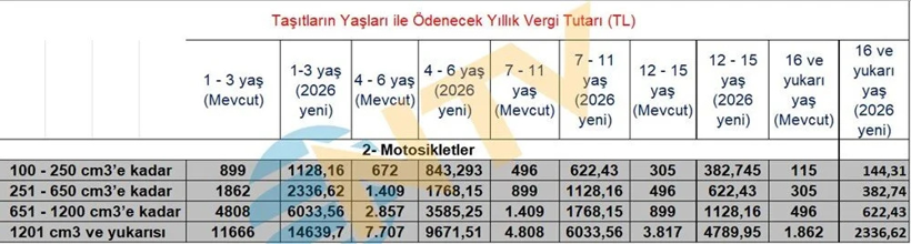 Yeni oran açıklandı: Vergi ve harçlara zam yolda - Resim: 18
