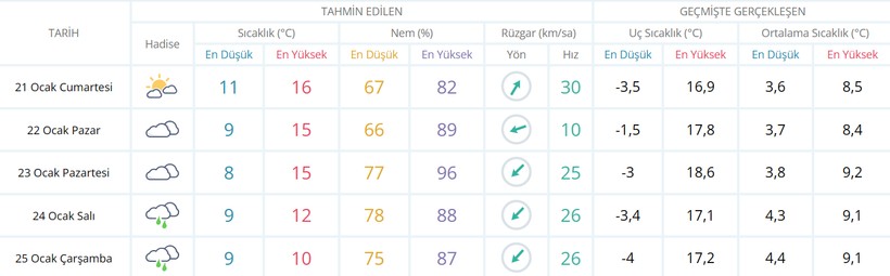 Meteoroloji uzmanlarının yaptığı açıklamalara göre Türkiye'de bir bölgeye daha kar geliyor! İşte o kar yağacak ilimiz ve detayları... - Resim: 7