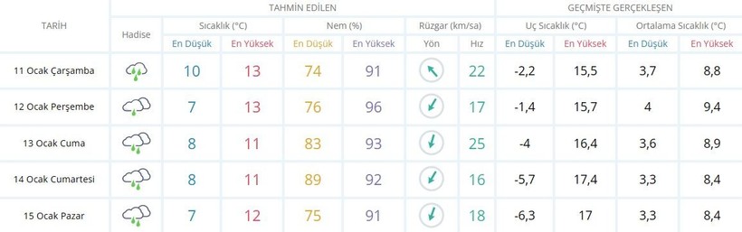 'Çok ciddi' yağışlar bekleniyor! Meteoroloji Genel Müdürlüğü o illeri sarı ve turuncu kodla uyardı - Resim: 8